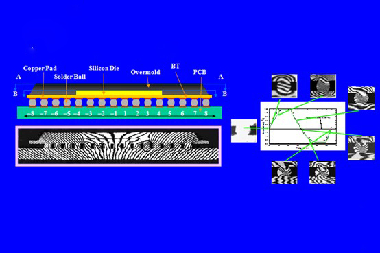 三维云纹干涉仪3DMIS